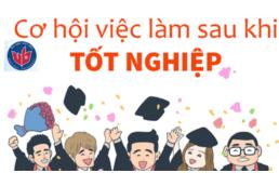 Cơ hội việc làm khi sinh viên tốt nghiệp Trường Đại học Kinh tế - Công nghệ Thái nguyên